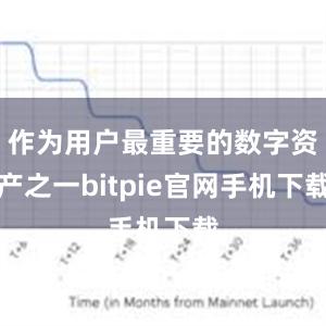 作为用户最重要的数字资产之一bitpie官网手机下载