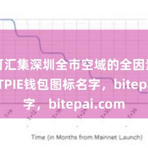 可汇集深圳全市空域的全因素数据BITPIE钱包图标名字，bitepai.com